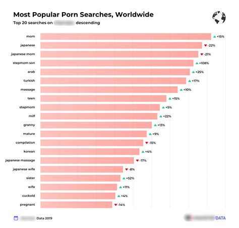 pornhit|Video Categories .